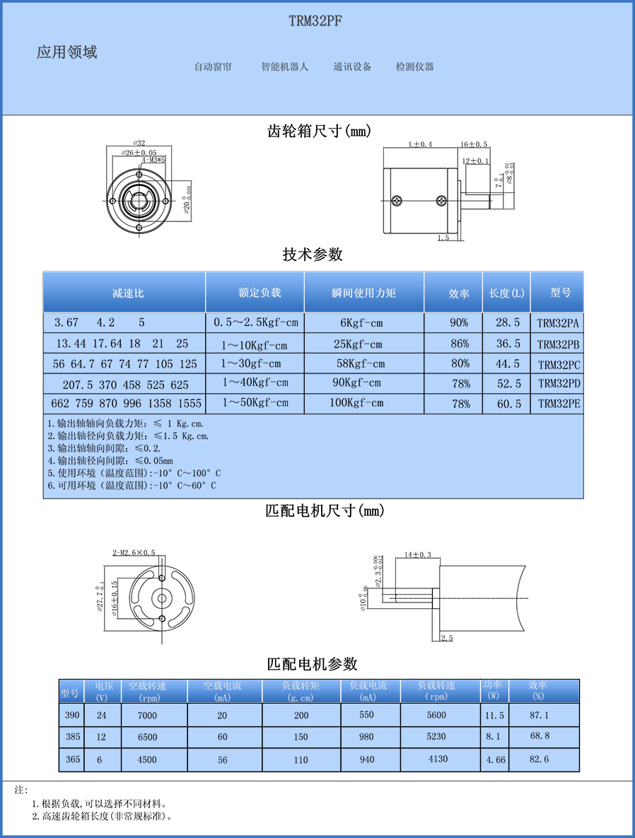 TRM32PF中文.jpg