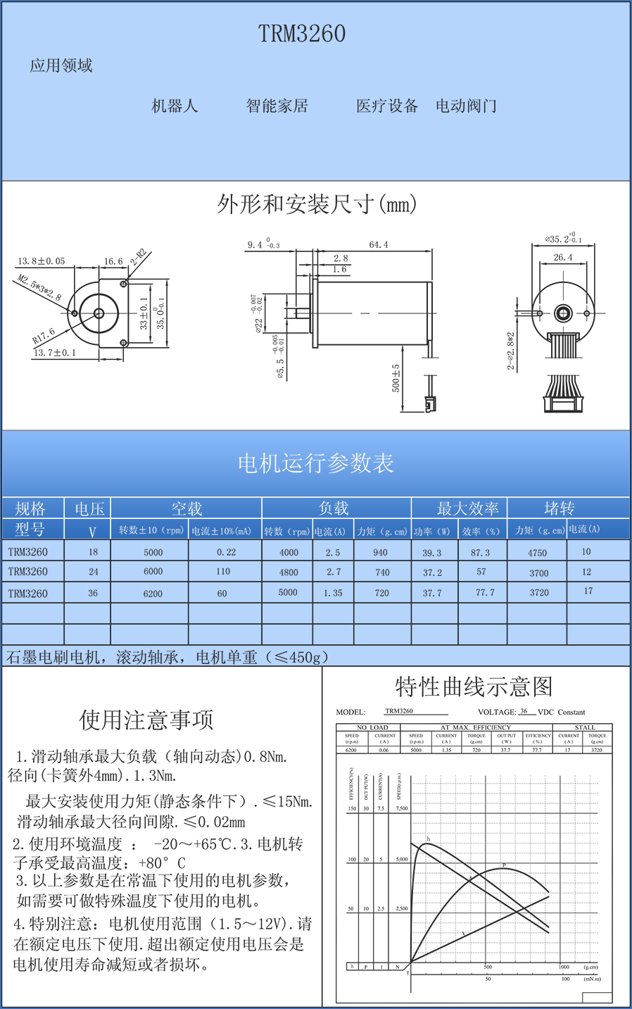 TRM3260中文.jpg