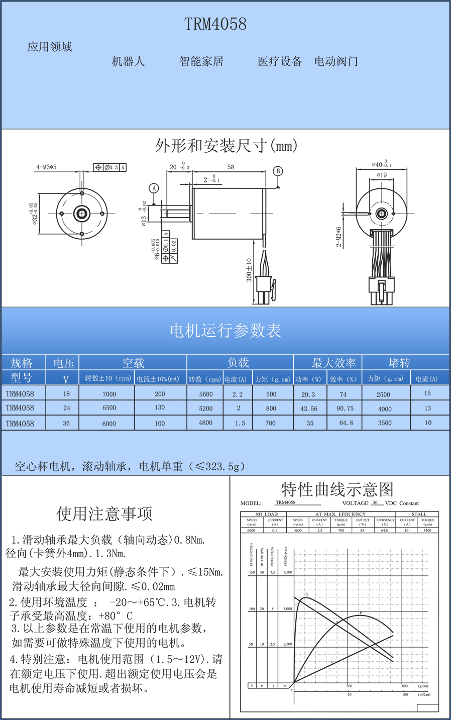 TRM4058中文.jpg