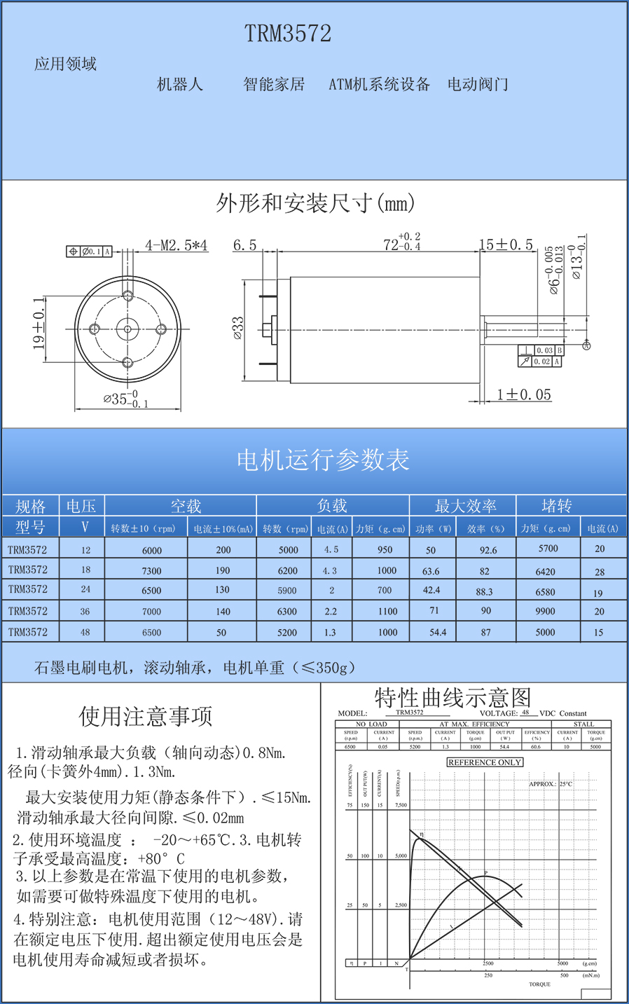 TRM3572中文.jpg