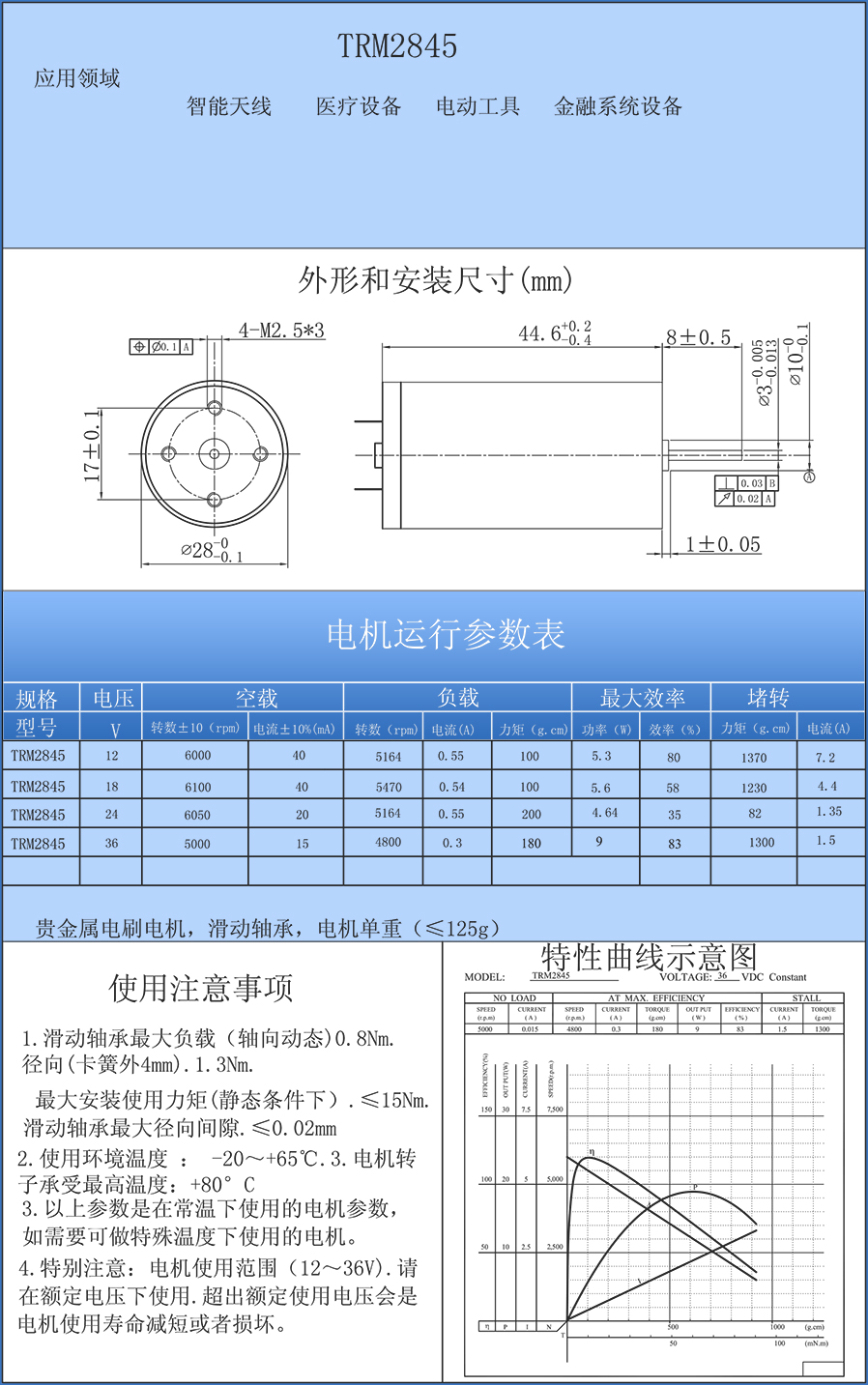 TRM2845中文.jpg