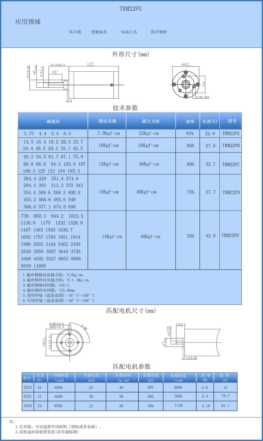 TRM22PG中文.jpg