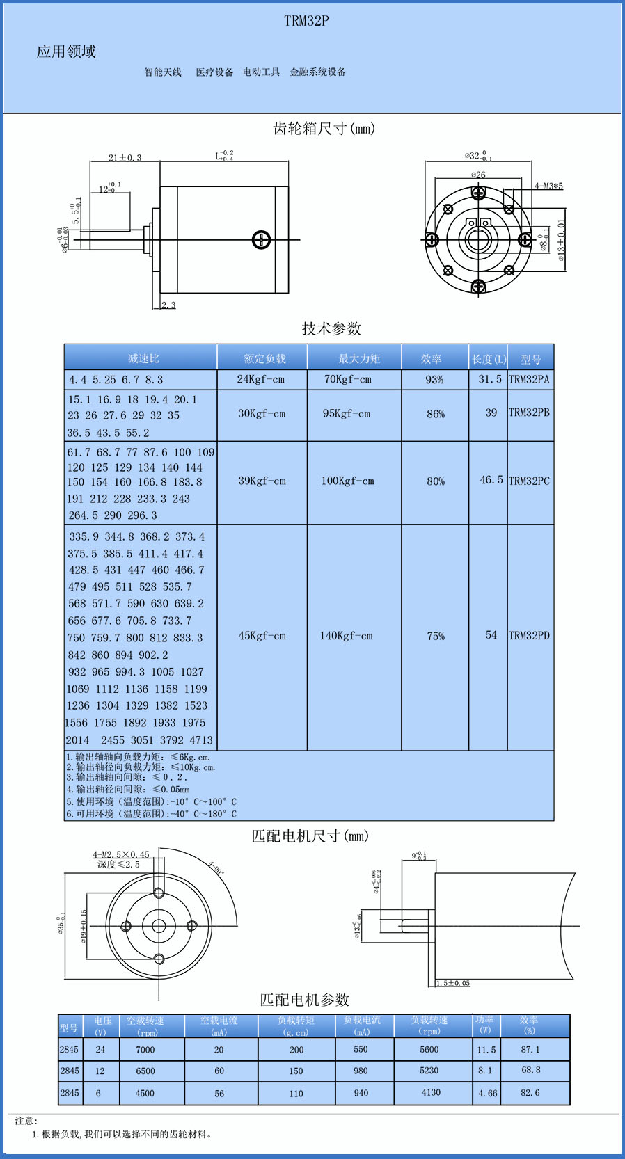 TRM32PG.jpg