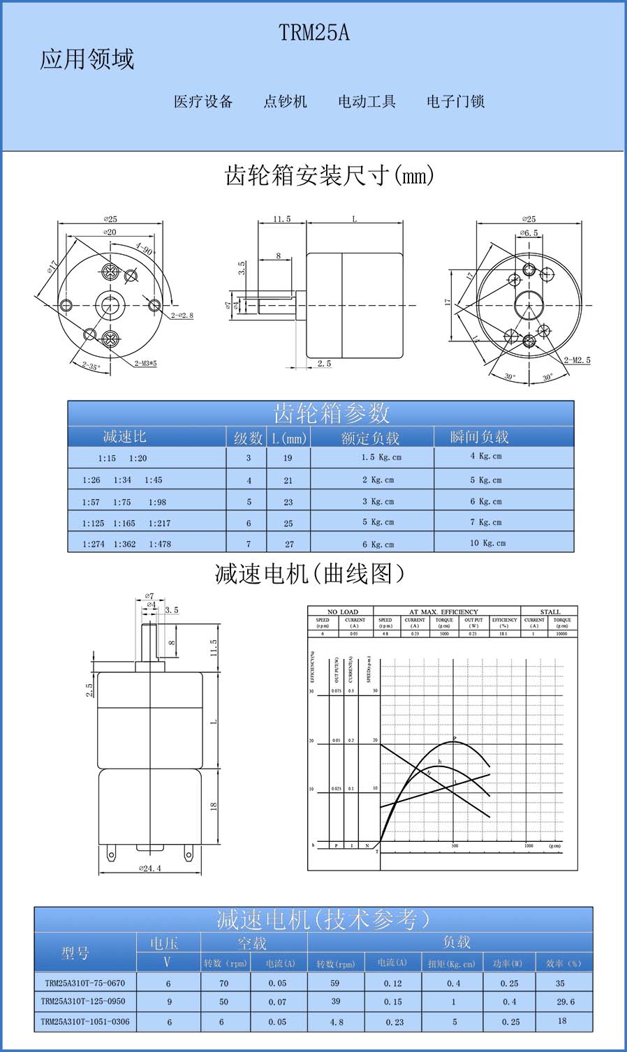 TRM25A310T.jpg